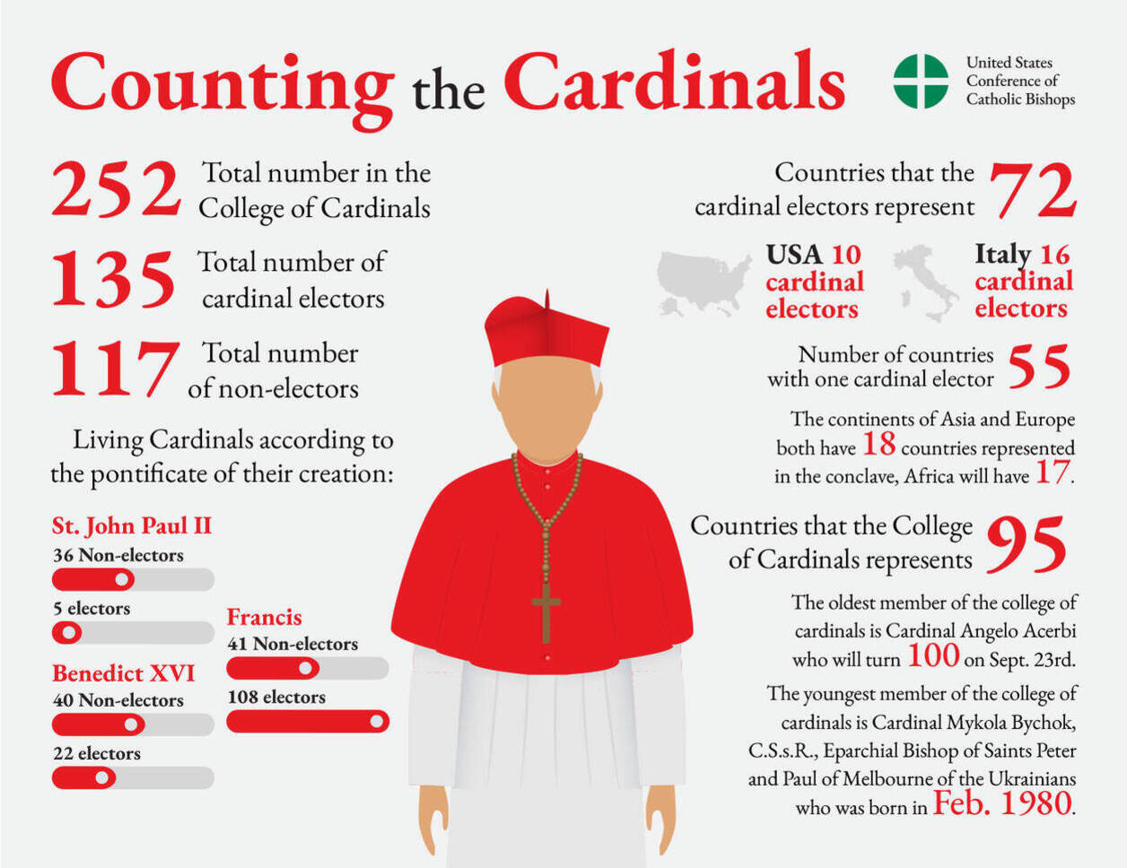 Counting the cardinals